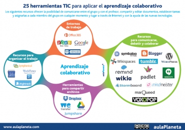 Comentario en 25 herramientas TIC para aplicar el aprendizaje colaborativo por JANETH CUSME PAZMIÑO